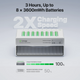 Linogy 8-Slot AA AAA Rechargeable Battery Charger with Tester and Storage Drawer, 3-Hour Fast Charging Station for Lithium, NiMH and NiCd Batteries