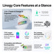 Linogy battery organizer with features listed on a white background